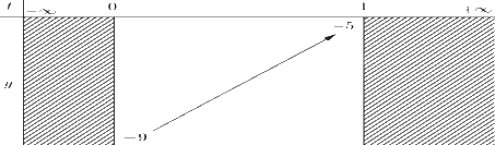 A line with numbers and a pointDescription automatically generated
