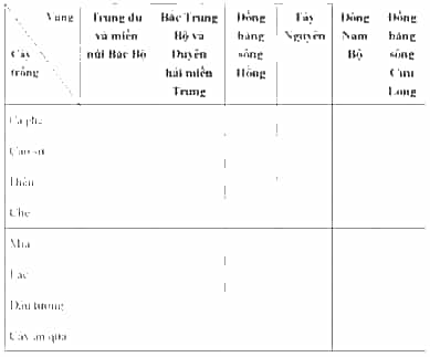 Đánh dấu X vào ô thích hợp trong bảng theo mẫu sau để thấy được một số loại cây trồng