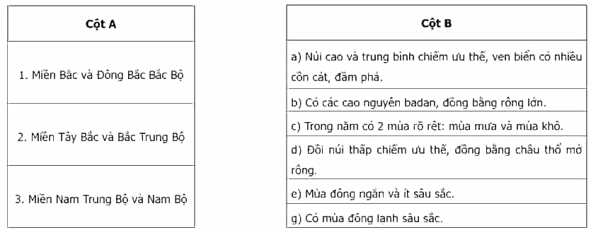Nối các ý ở cột A với các ý ở cột B cho phù hợp với đặc điểm của các miền địa lí tự nhiên ở nước ta