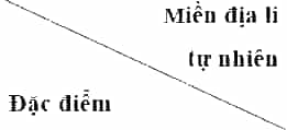 Lựa chọn 2 miền địa lí tự nhiên ở nước ta, hoàn thành thông tin tóm tắt