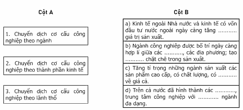 Điền các từ hoặc cụm từ thích hợp cho sẵn vào chỗ trống  để hoàn thành nội dung cột B