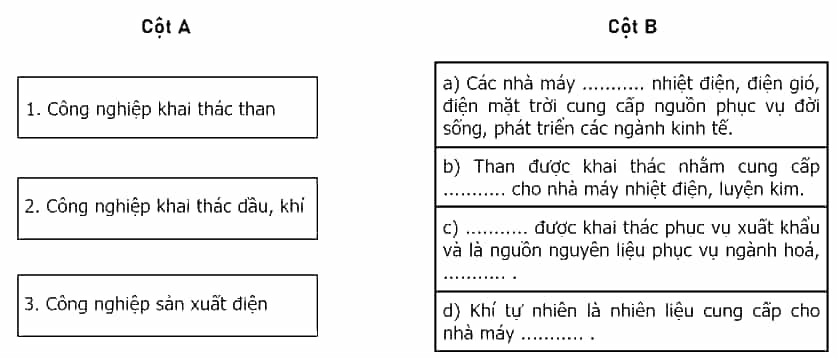 Điền các từ hoặc cụm từ thích hợp cho sẵn vào chỗ trống để hoàn thành nội dung cột B