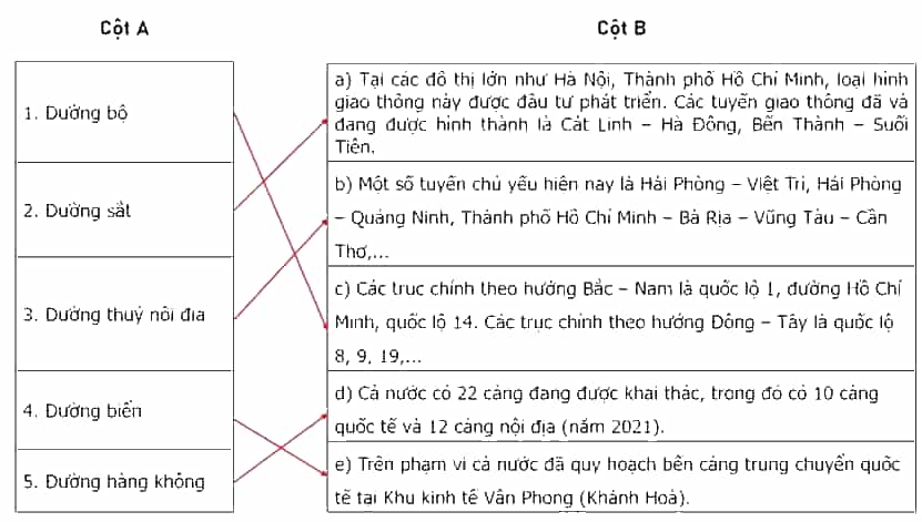 Nối các ý ở cột A với các ý ở cột B cho phù hợp với tình hình phát triển và phân bố các loại hình giao thông