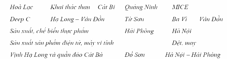 Dựa vào các hình 26.1, 26.2 trang 108, 110 SGK và kiến thức đã học, sắp xếp các từ