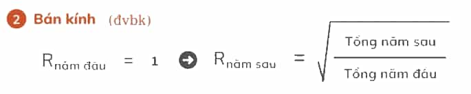 Dựa vào bảng 27.2 trang 117 SGK, hãy: Tính cơ cấu diện tích rừng ở Bắc Trung Bộ