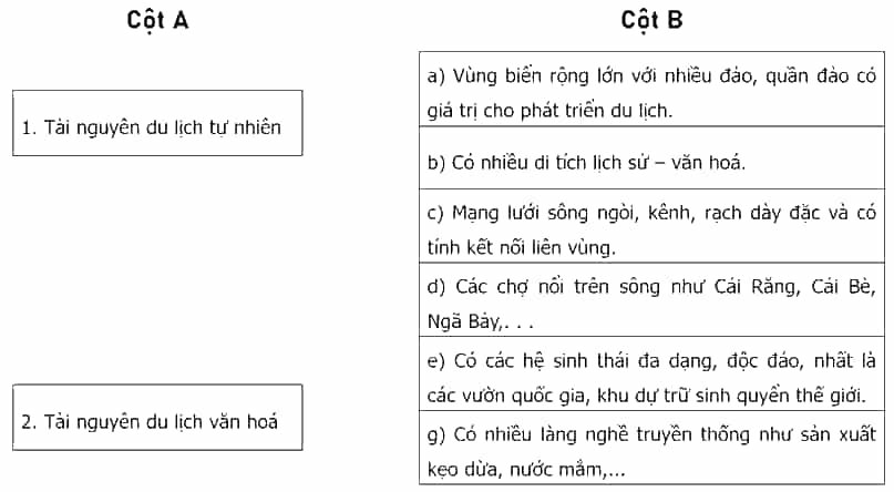 Nối các ý ở cột A với các ý ở cột B cho phù hợp với tài nguyên du lịch ở Đồng bằng sông Cửu Long
