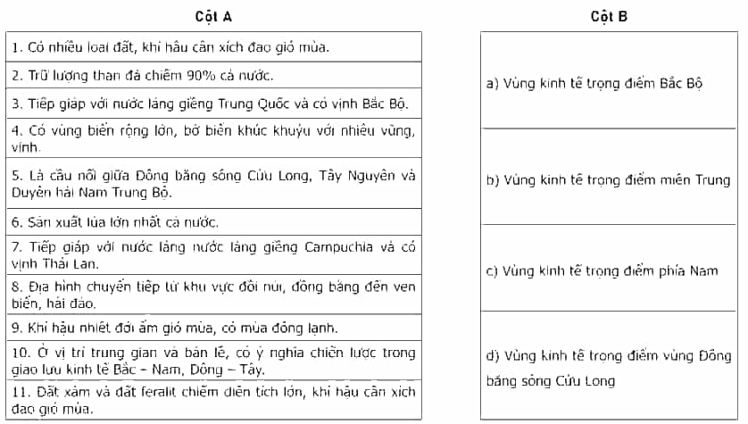 Nối các ý ở cột A với các ý ở cột B cho phù hợp với vị trí địa lí, điều kiện tự nhiên của các vùng kinh tế