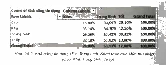 Hãy nêu một số câu hỏi nhằm mục đích trích rút thông tin và tri thức