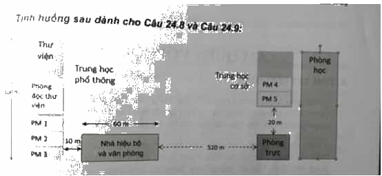 Việc phân đoạn mạng không nhằm mục đích nào sau đây trang 88 SBT Tin học 12