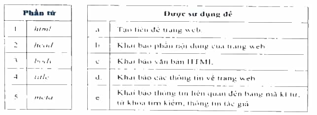 Em hãy ghép mỗi dòng trong bảng bên trái với một dòng trong bảng bên phải sao cho hợp lí
