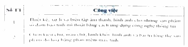 Mỗi hàng trong bảng sau đây mô tả công việc của một nghề trong ngành Truyền thông