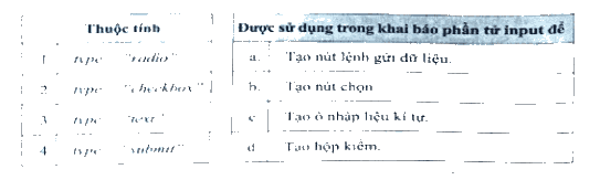 Em hãy ghép mỗi dòng trong bảng bên trái với một dòng trong bảng