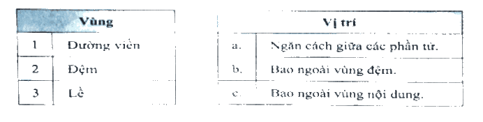 Em hãy ghép mỗi dòng trong bảng bên trái với một dòng trong bảng trang 61 SBT Tin học 12