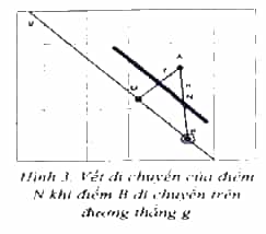 Hãy dùng phần mềm mô phỏng GeoGebra để phát hiện một quy luật hình học