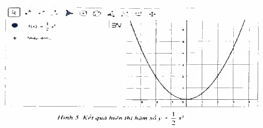 Em hãy dùng phần mềm GeoGebra để hiển thị đồ thị của hàm số y = x2