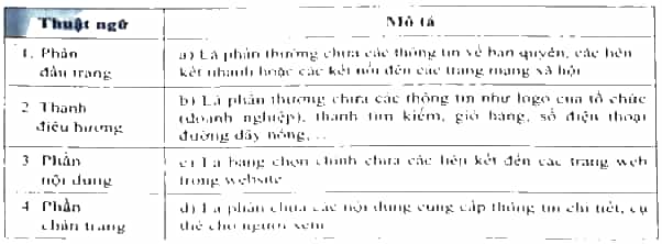 Hãy ghép nối các Thuật ngữ và Mô tả về một số thành phần cơ bản trên mỗi trang web