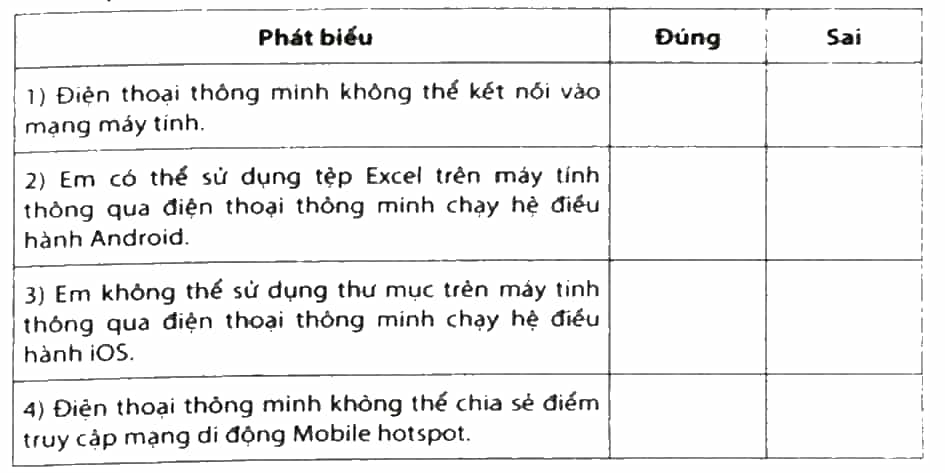 Hãy đánh dấu v vào ô trống để lựa chọn Đúng/Sai trong mỗi phát biểu dưới đây