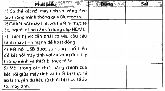 Hãy đánh dấu v vào ô trống để lựa chọn Đúng/Sai trong mỗi phát biểu