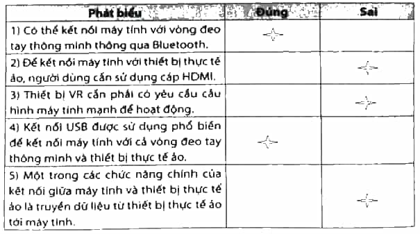 Hãy đánh dấu v vào ô trống để lựa chọn Đúng/Sai trong mỗi phát biểu