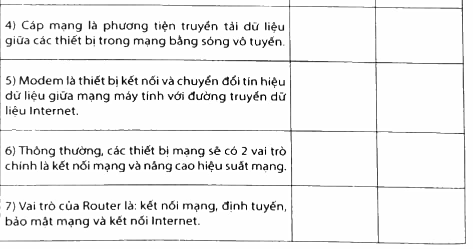 Hãy đánh dấu v vào ô trống để lựa chọn Đúng/Sai trong mỗi phát biểu dưới đây