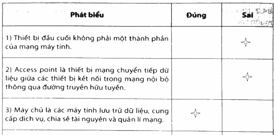 Hãy đánh dấu v vào ô trống để lựa chọn Đúng/Sai trong mỗi phát biểu dưới đây