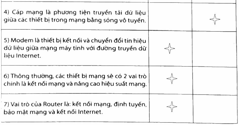 Hãy đánh dấu v vào ô trống để lựa chọn Đúng/Sai trong mỗi phát biểu dưới đây
