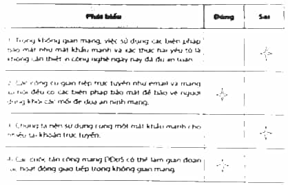 Hãy đánh dấu v vào ô trống để lựa chọn Đúng/Sai trong mỗi phát biểu dưới đây