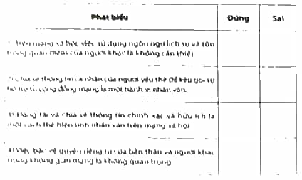 Hãy đánh dấu Ý vào ô trống để lựa chọn Đúng/Sai trong mỗi phát biểu dudi day