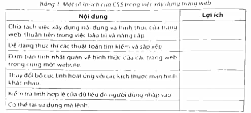 Trong Bảng 1, hãy đánh dấu v vào ô trống để xác định nội dung là lợi ích của CSS