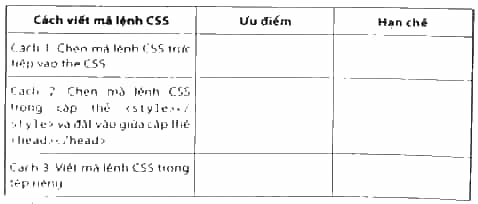 Em hãy trình bày những ưu điểm và hạn chế của các cách viết mã lệnh CSS