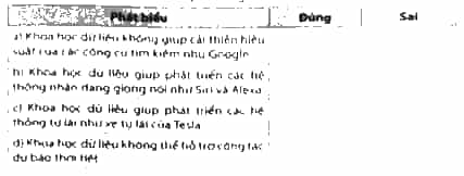 Đúng hay Sai: a) Khoa học dữ liệu không giúp cải thiện hiệu suất của các công cụ tìm kiếm như Google