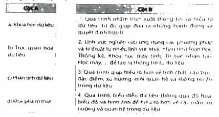 Hãy nối thuật ngữ ở cột A với định nghĩa phù hợp ở cột B