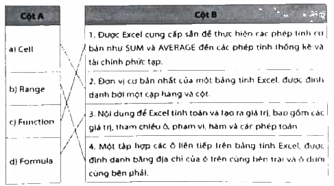 Hãy nối thuật ngữ Excel ở cột A với định nghĩa phù hợp ở cột B