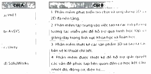 Nối phần mềm ở cột A với mô tả phù hợp ở cột B: PhET; AnSYS; Unity; SolidWorks