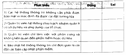 Hãy đánh dấu Ý vào ô trống để lựa chọn Đúng/Sai trong mỗi phát biểu dưới đây