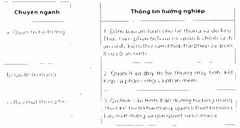 Ghép mỗi chuyên ngành ở cột bên trái với một thông tin hướng nghiệp ở cột bên phải