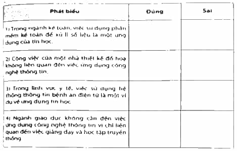 Hãy đánh dấu V vào ô trống để lựa chọn Đúng/Sai trong mỗi phát biểu dưới đây