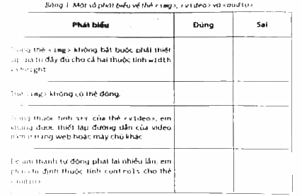 Trong Bảng 1, hãy đánh dấu v vào ô trống để xác định mỗi phát biểu