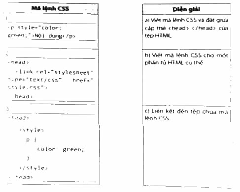 Ghép mỗi mã lệnh CSS ở cột bên trái với một diễn giải ở cột bên phải cho phù hợp