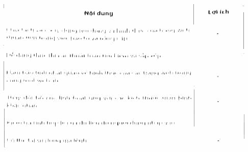 Trong Bảng 1, hãy đánh dấu v vào ô trống để xác định nội dung là lợi ích của CSS