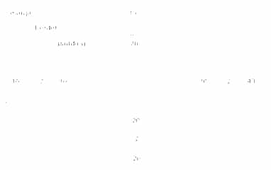 Cho mã lệnh CSS như sau: Em hãy điền vào Hình 1 kích thước của các thành phần trong thẻ