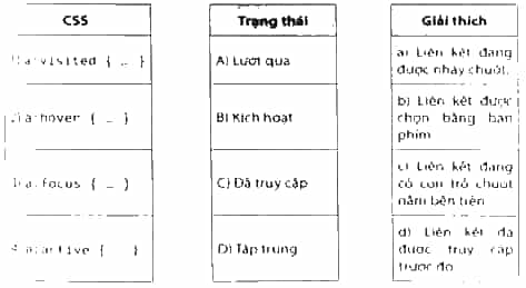 Ghép mỗi khai báo CSS với trạng thái và giải thích cho phù hợp