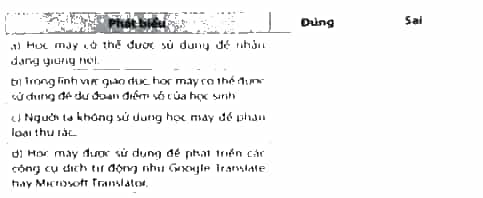 Đúng hay Sai: a) Học máy có thể được sử dụng để nhận dạng giọng nói