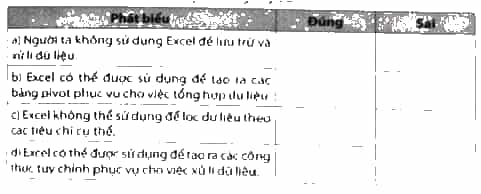 Đúng hay Sai: a) Người ta không sử dụng Excel để lưu trữ và xử lí dữ liệu