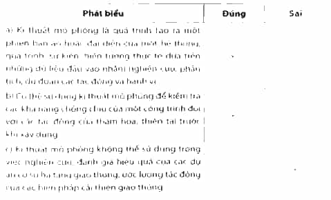 Đúng hay Sai: a) Kĩ thuật mô phỏng là quá trình tạo ra một phiên bản ảo hoặc đại diện