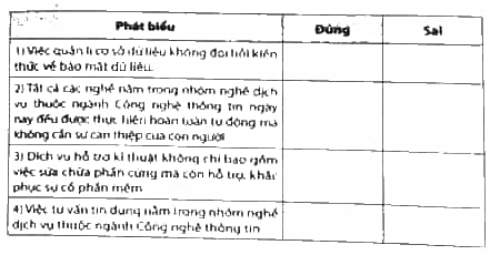 Hãy đánh dấu Ý vào ô trống để lựa chọn Đúng/Sai trong mỗi phát biểu dưới đây