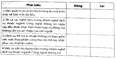 Hãy đánh dấu Ý vào ô trống để lựa chọn Đúng/Sai trong mỗi phát biểu dưới đây