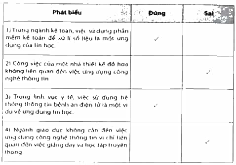 Hãy đánh dấu V vào ô trống để lựa chọn Đúng/Sai trong mỗi phát biểu dưới đây