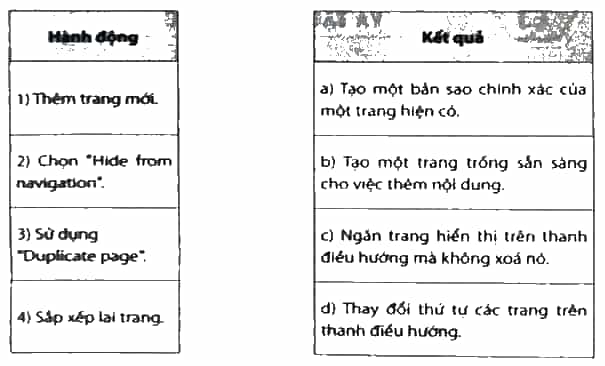 Ghép mỗi hành động ở cột bên trái với một mô tả ở cột bên phải cho phù hợp