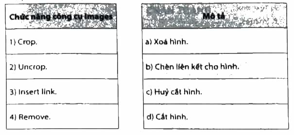 Ghép mỗi chức năng công cụ Images ở cột bên trái với một mô tả ở cột
